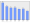 Evolucion de la populacion 1962-2008