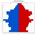 Възрастова структура на населението на община Свитави – 2011 г.