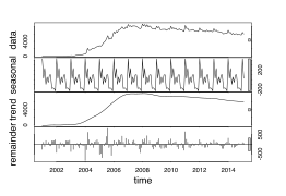 German Wikipedia