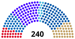 Bulgaria National Assembly 2023.svg