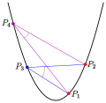 Peripheriewinkelsatz