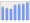 Evolucion de la populacion 1962-2008