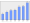 Evolucion de la populacion 1962-2008