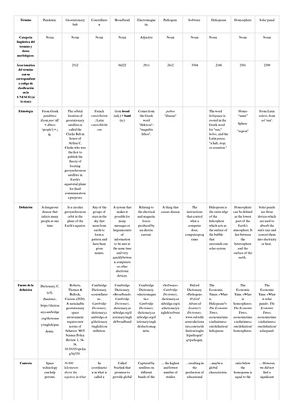 File:Tabla Terminológica page-0002.jpg