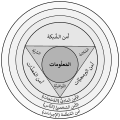 عربی