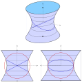 einschal. Hyperboloid