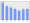 Evolucion de la populacion 1962-2008