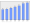 Evolucion de la populacion 1962-2008