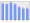 Evolucion de la populacion 1962-2008