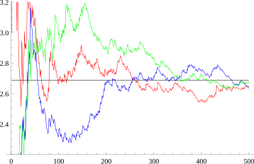 File:KhinchinBeispiele.svg