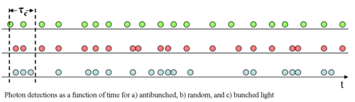 Microbunching