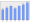 Evolucion de la populacion 1962-2008