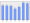 Evolucion de la populacion 1962-2008