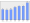 Evolucion de la populacion 1962-2008