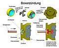 Vorschaubild der Version vom 18:25, 10. Aug. 2021