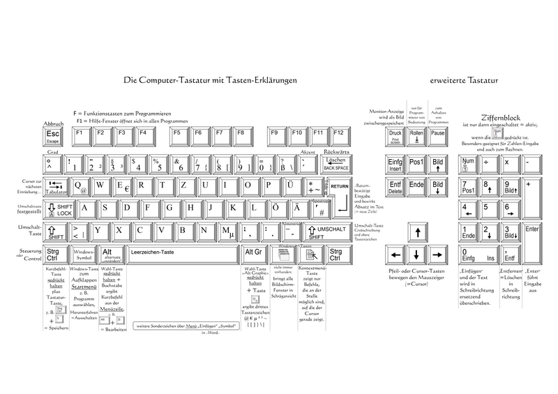 File:Computer-Tastatur-Belegung deutsch QUERTZ.png