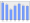 Evolucion de la populacion 1962-2008