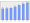 Evolucion de la populacion 1962-2008