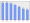 Evolucion de la populacion 1962-2008