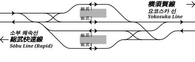 JR東日本 東京駅総武地下ホーム 鉄道配線略図