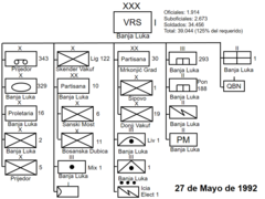 32. Organización I K.K. VRS.png