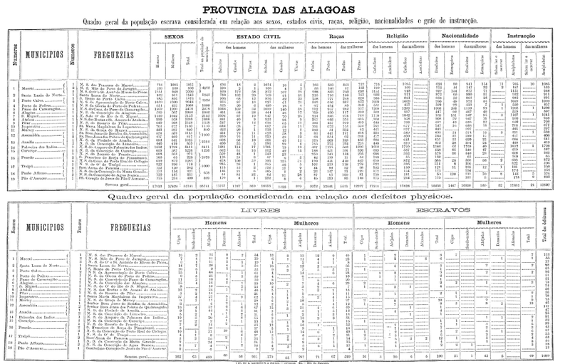 File:AlagoasCenso1872.png