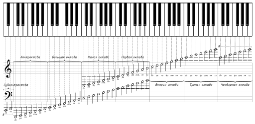 File:Piano cheatsheet ru.svg