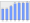 Evolucion de la populacion 1962-2008