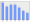 Evolucion de la populacion 1962-2008