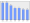 Evolucion de la populacion 1962-2008