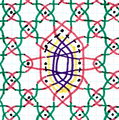 Color coded diagram of the Flanders sample