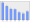 Evolucion de la populacion 1962-2008