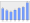 Evolucion de la populacion 1962-2008