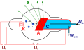 Schematische Darstellung einer Röntgenröhre