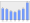 Evolucion de la populacion 1962-2008