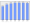 Evolucion de la populacion 1962-2008