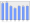 Evolucion de la populacion 1962-2008