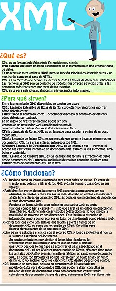 File:Infografia XML.jpg