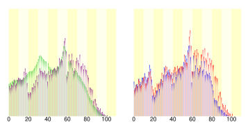 Population distribution of Shingu, Wakayama, Japan.svg