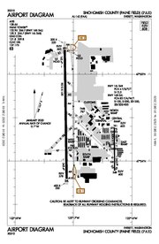 FAA diagram