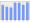 Evolucion de la populacion 1962-2008