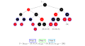 Stage 1 inserts elements