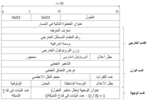 EIGRP External IPv4 Route TLV - ar.png