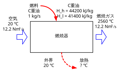 File:Loss of Work in Combustion.svg