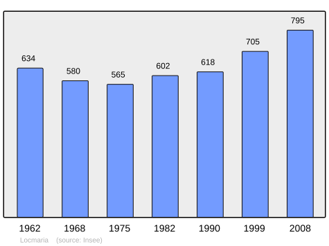 Population - Municipality code56114