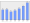 Evolucion de la populacion 1962-2008