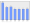 Evolucion de la populacion 1962-2008