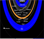 Schéma du système d’anneaux et de lunes d’Uranus. Les lignes continues montrent les anneaux, les lignes en pointillés, les orbites des lunes.