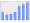 Evolucion de la populacion 1962-2008