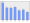 Evolucion de la populacion 1962-2008